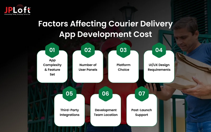 Factors Affecting Courier Delivery App Development Cost